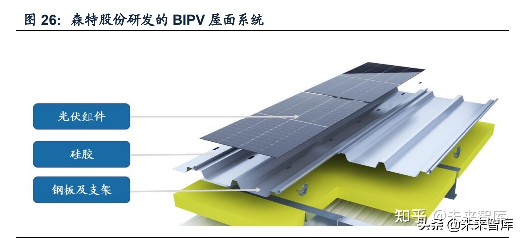 光伏建筑行业深度报告:BIPV扬帆起航